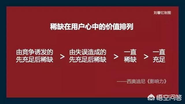 著名的饥饿营销案例
:优衣库采用的是饥饿营销法吗？