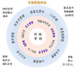 营销战略有哪些
:营销渠道策略有哪些？
