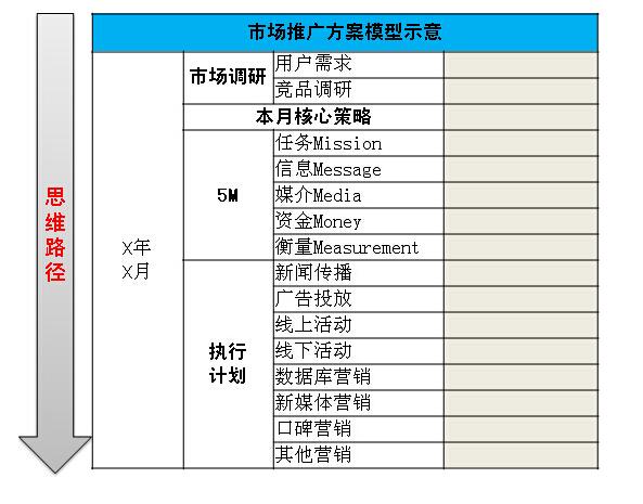 怎样写营销策划方案
:怎么才能写好营销方案？
