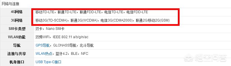 营销通合生元手机版
:如何判断自己的手机是不是全网通？