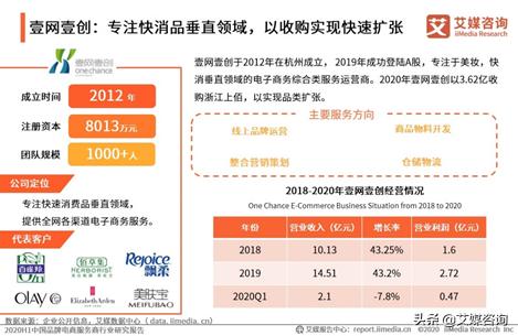 电商营销公司
:国内有哪些知名的电商代运营企业？
