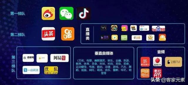 新媒体营销策略有哪些
:新媒体和互联网营销有什么区别？