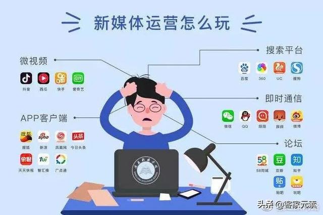新媒体营销策略有哪些
:新媒体和互联网营销有什么区别？