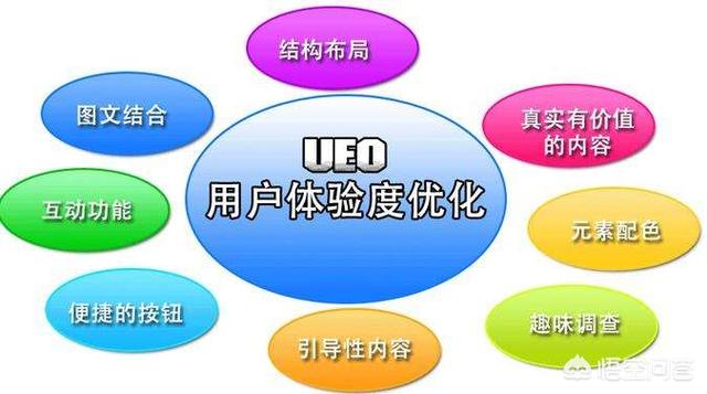 做营销型网站
:如何做好营销型网站的用户体验？