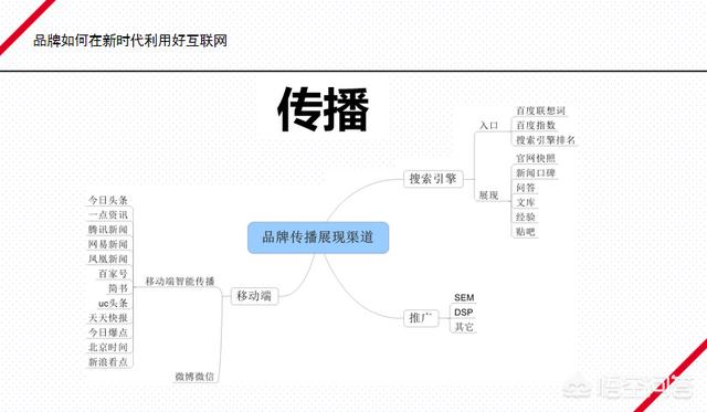 什么是整合营销
:在自营销中，为什么要使用整合营销？