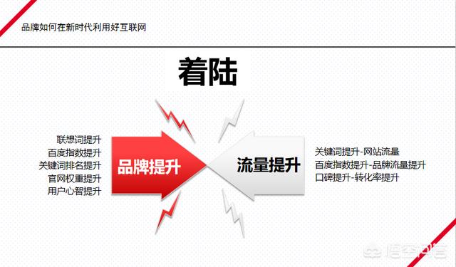 什么是整合营销
:在自营销中，为什么要使用整合营销？