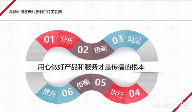 什么是整合营销
:在自营销中，为什么要使用整合营销？