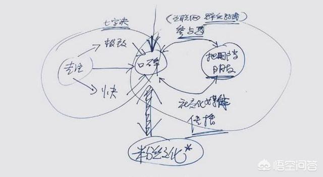 餐饮代金券营销方案
:餐饮企业如何进行口碑营销？