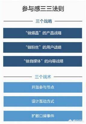 餐饮代金券营销方案
:餐饮企业如何进行口碑营销？