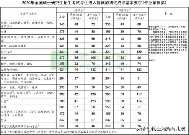 市场营销专升本难吗
:市场营销毕业了三年，想回来升个本科，有没有什么好的推荐？