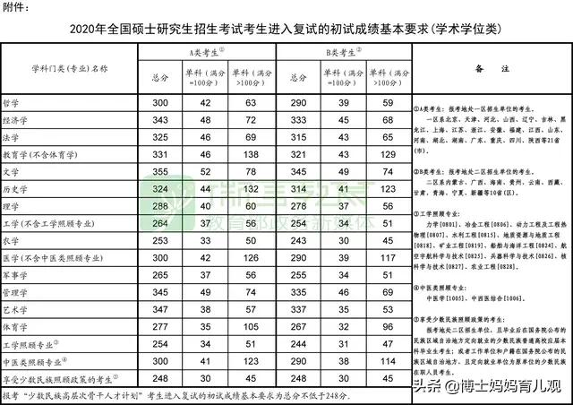 市场营销专升本难吗
:市场营销毕业了三年，想回来升个本科，有没有什么好的推荐？