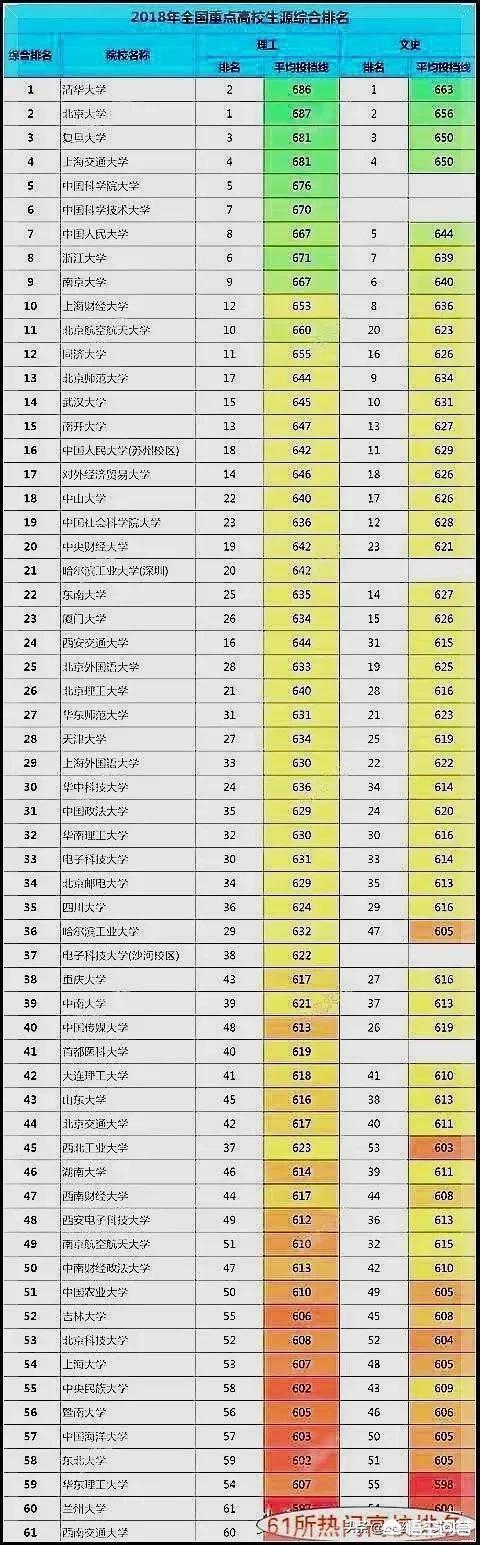 南航职能营销类
:985的分数，被南京航空航天大学经贸录取，有必要去读吗？