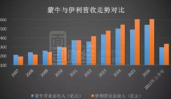 伊利的营销案例
:伊利成为2022年双奥会官方乳制品合作伙伴，它这几年是怎么把营销做得这么成功的？