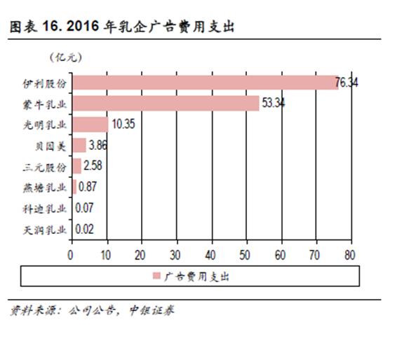 伊利的营销案例
:伊利成为2022年双奥会官方乳制品合作伙伴，它这几年是怎么把营销做得这么成功的？