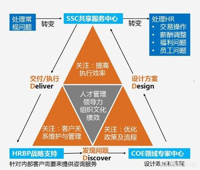 杰克营销是真的吗
:什么是HRBP？