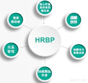 杰克营销是真的吗
:什么是HRBP？