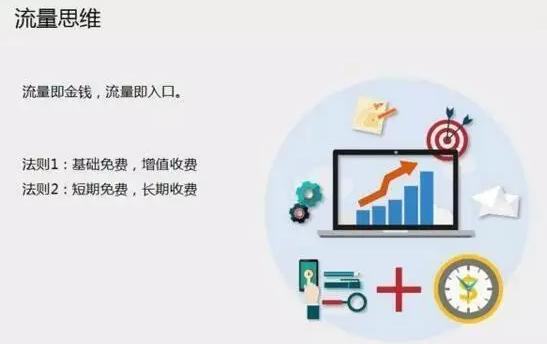 网络营销的八大沟通
:互联网营销包含哪九大思维？