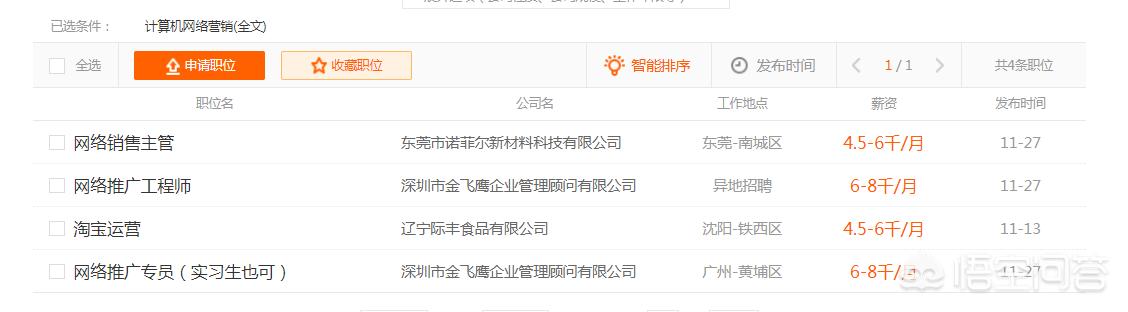 计算机网络营销
:初中毕业学计算机网络营销好不好？