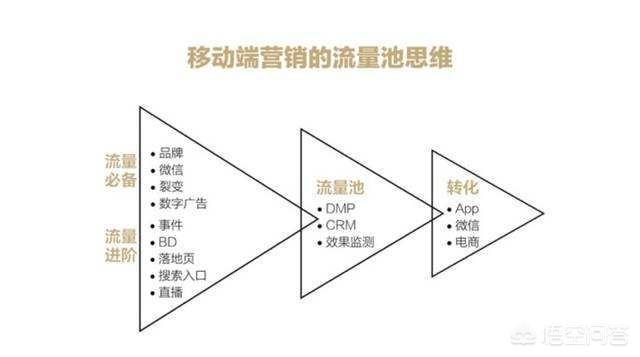 瑞幸咖啡的营销
:瑞幸咖啡是如何打造用户“流量池”营销的？