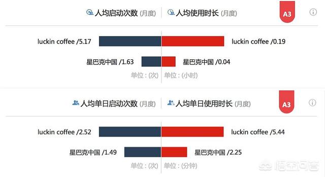 瑞幸咖啡的营销
:瑞幸咖啡是如何打造用户“流量池”营销的？