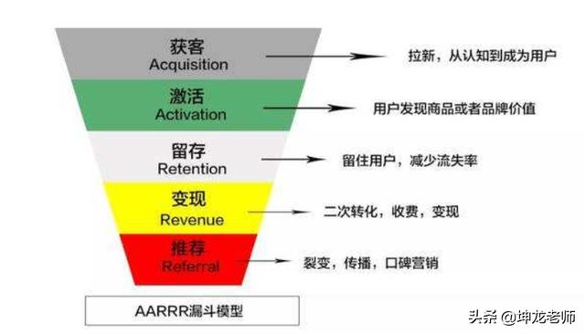 智慧沃家营销案例
:商家如何用社群营销提升店铺复购率50%？