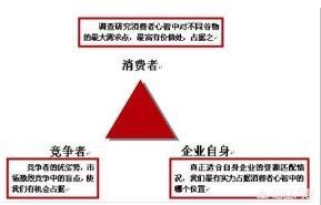 价格营销策略
:如何根据消费行为制定营销策略？