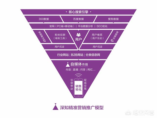 营销策划全案
:如何进行品牌全案策划？
