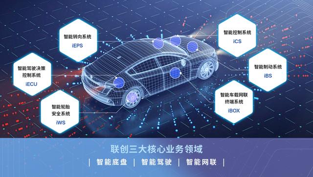 今久整合营销集团
:如何评价上汽集团2021年的表现？