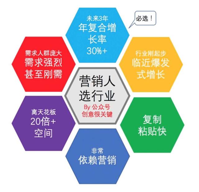 雕爷牛腩营销亮点
:学的市场营销专业，现在不想做任何销售工作，可以选择什么行业？