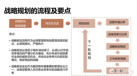 企业营销战略
:500强企业的年度营销战略规划是如何做的？