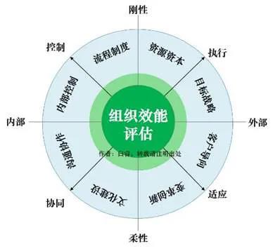 营销策划表格
:怎么快速提升企业销售团队的整体业绩？