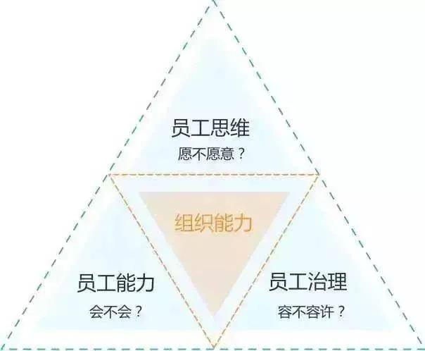 营销策划表格
:怎么快速提升企业销售团队的整体业绩？