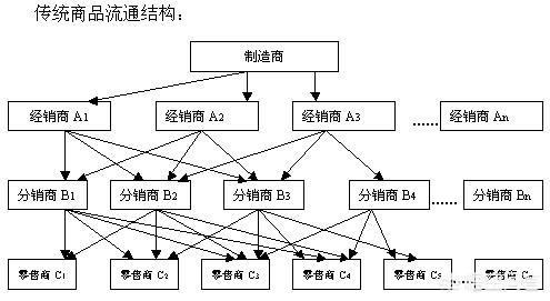 营销网站推广
:网络推广和销售怎么做？
