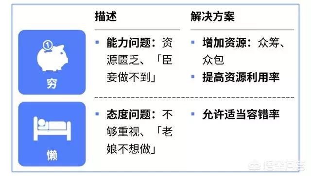 喜茶营销策略
:为什么有人会去喜茶排长队？