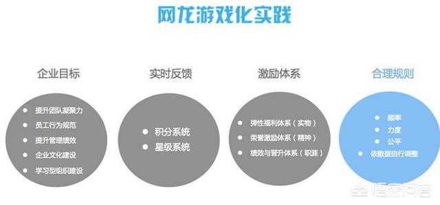 游戏化营销
:如何进行“游戏化”管理设计？