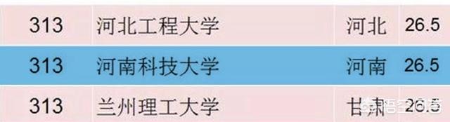 营销科学学报
:河南科技大学是一所怎样的大学？