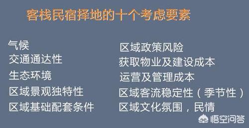 民宿营销策略
:民宿的投资回报率如何？如何经营好民宿？