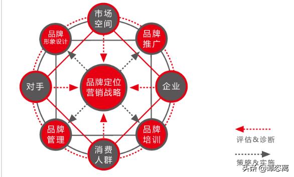 营销策略理论
:经营中一般都有些什么营销策略？