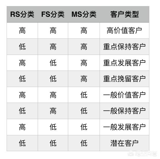 老客户营销方案
:老客户营销如何“量体裁衣”？