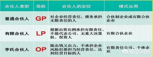 营销部门
:如何管理好一个销售部门？