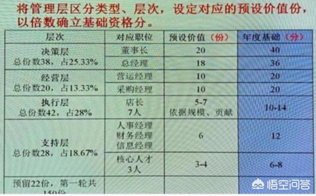 营销部门
:如何管理好一个销售部门？