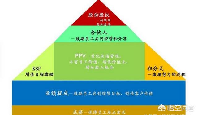 营销部门
:如何管理好一个销售部门？