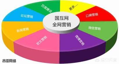 整合营销策略
:时下大热的整合营销是如何进行“整合”的？