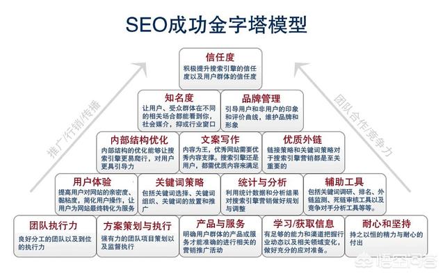 数字营销网站
:哪一个是最好的数字营销策略，SEO还是PPC？