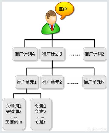 数字营销网站
:哪一个是最好的数字营销策略，SEO还是PPC？