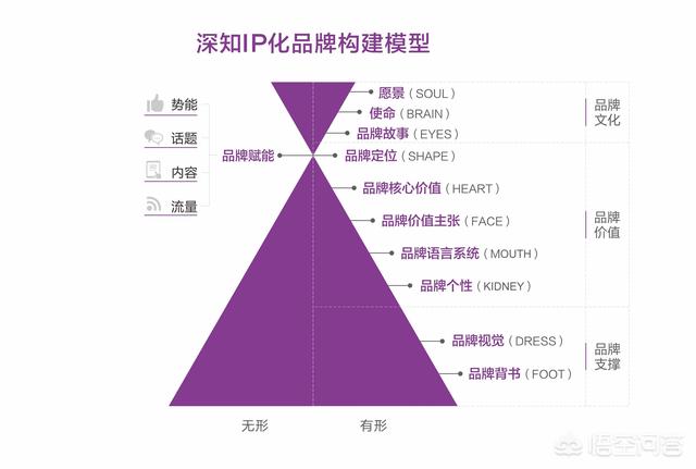传统营销的优势和劣势
:企业做网络营销与传统营销相比，有哪些优势？