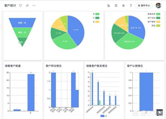 营销系统四大系统
:CRM系统是管理什么的？