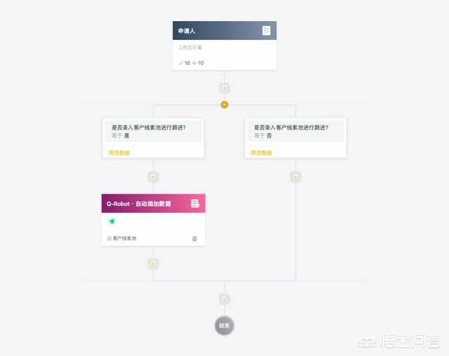 营销系统四大系统
:CRM系统是管理什么的？