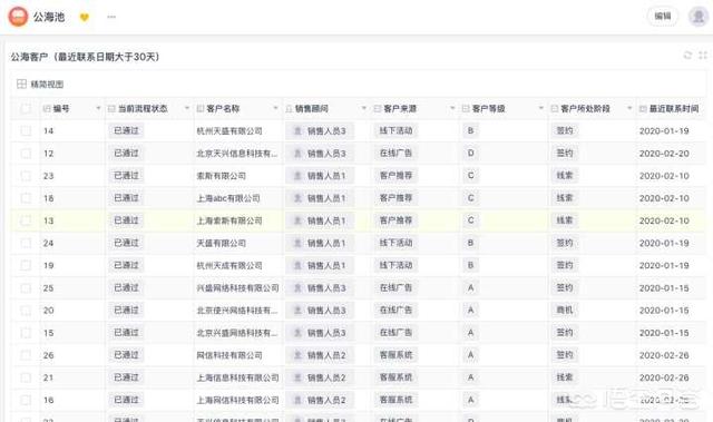 营销系统四大系统
:CRM系统是管理什么的？