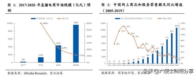 新媒体营销模式
:你认为企业认可和青睐直播营销这种新媒体营销模式的原因有哪些？